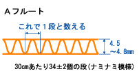 Ａフルート