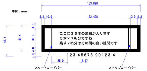 ITFコード