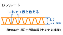 Ｂフルート