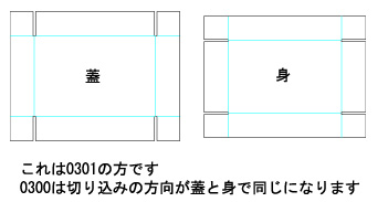 Ｃ式箱