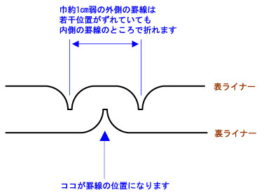 罫線と内寸法