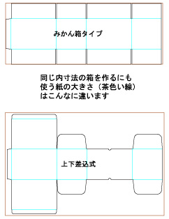 みかん箱タイプ