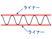 ライナー