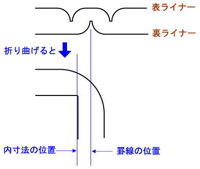 内寸法