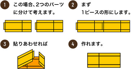 1.2つのパーツに分けて考えます。 2.1ピースの形にします。 3.貼りあわせれば 4.完成