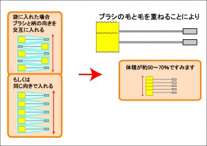 BURASHI-1